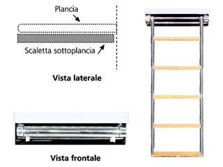 SCALETTA SOTTOPLANCIA INOX 4 GRAD.